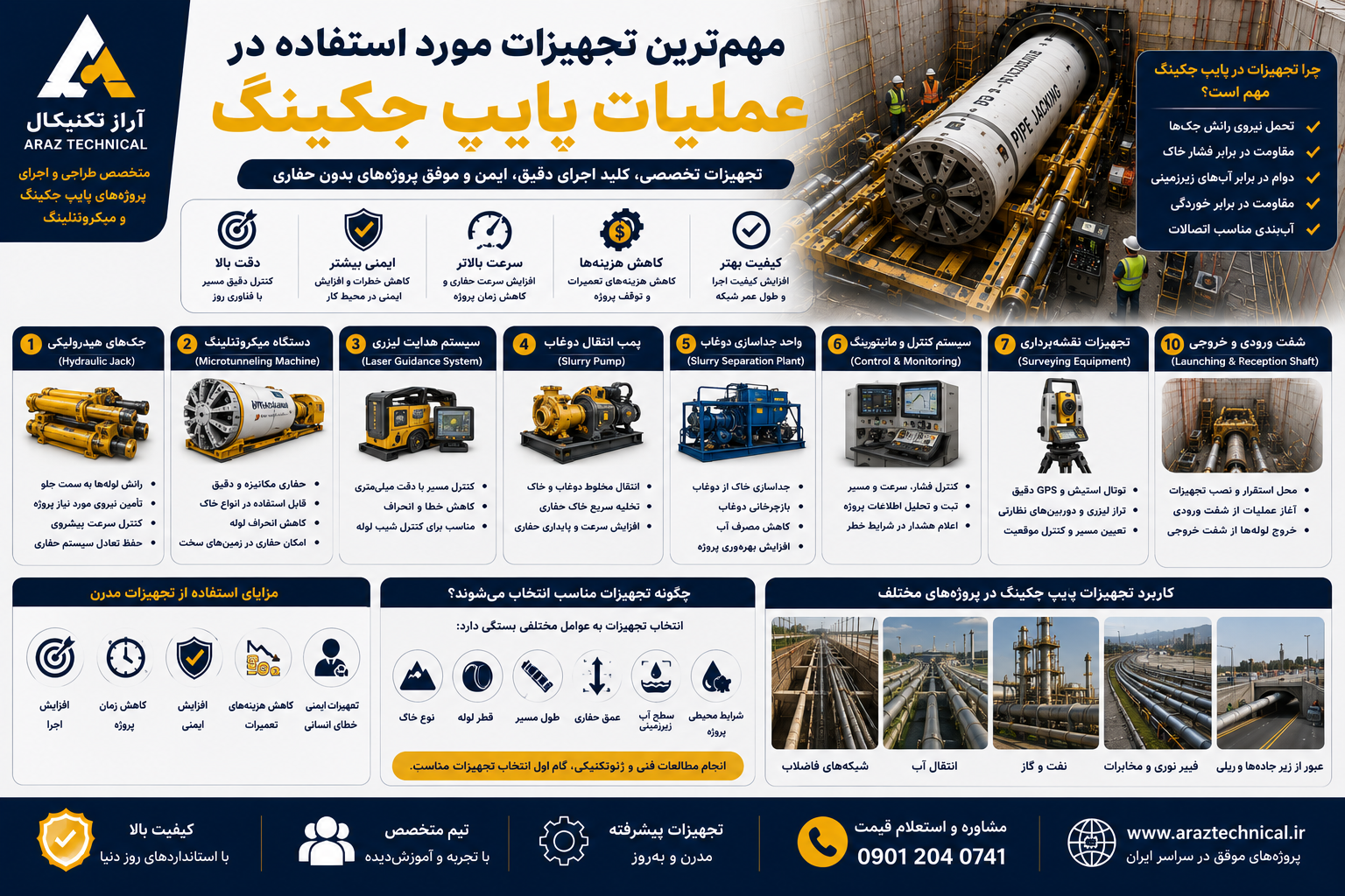مهم‌ترین تجهیزات مورد استفاده در عملیات پایپ جکینگ