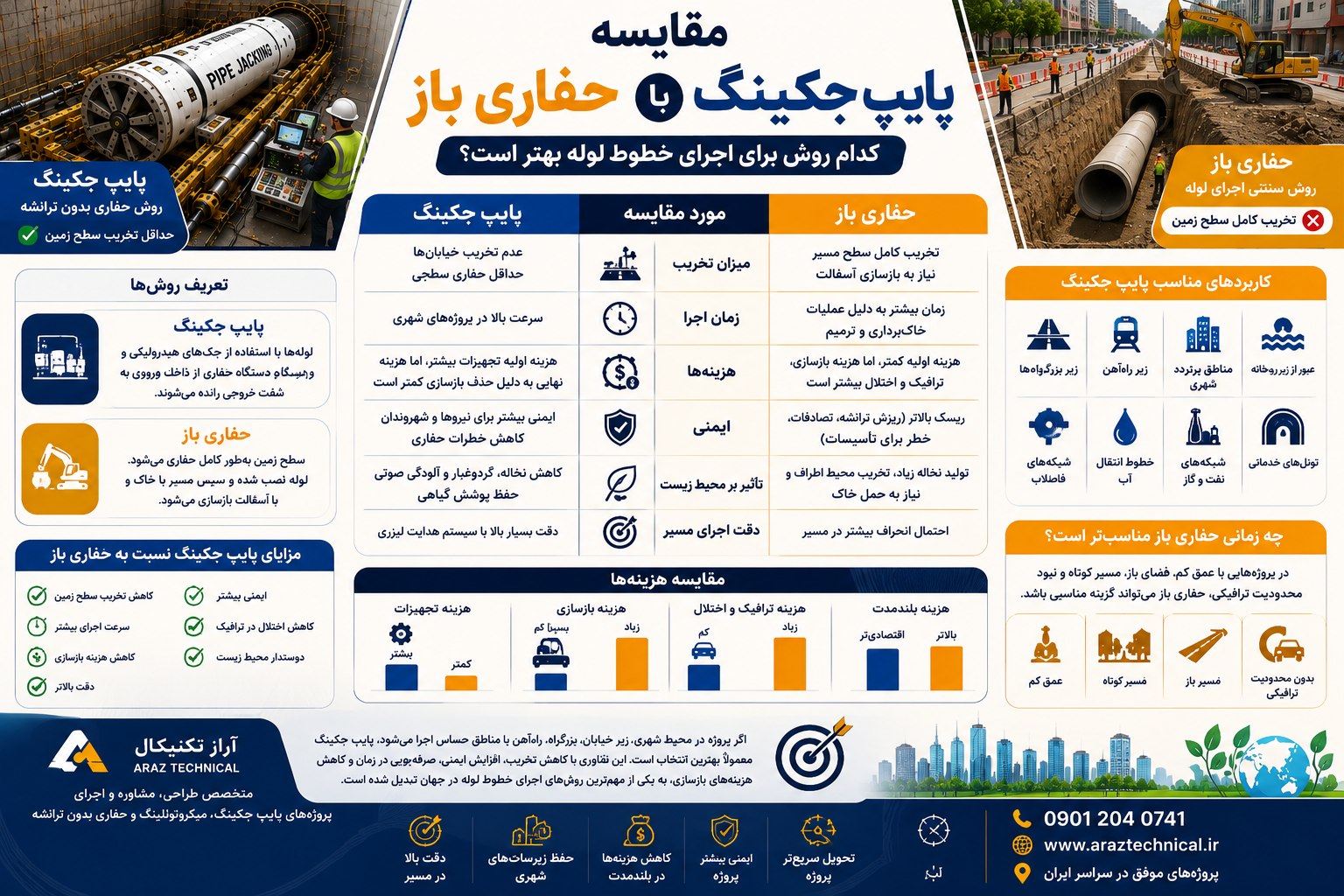 مقایسه پایپ جکینگ با حفاری باز