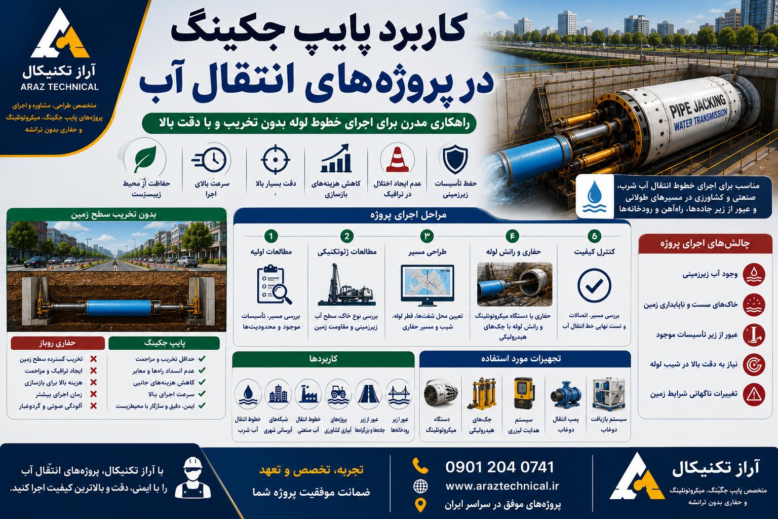 کاربرد پایپ جکینگ در پروژه‌های انتقال آب
