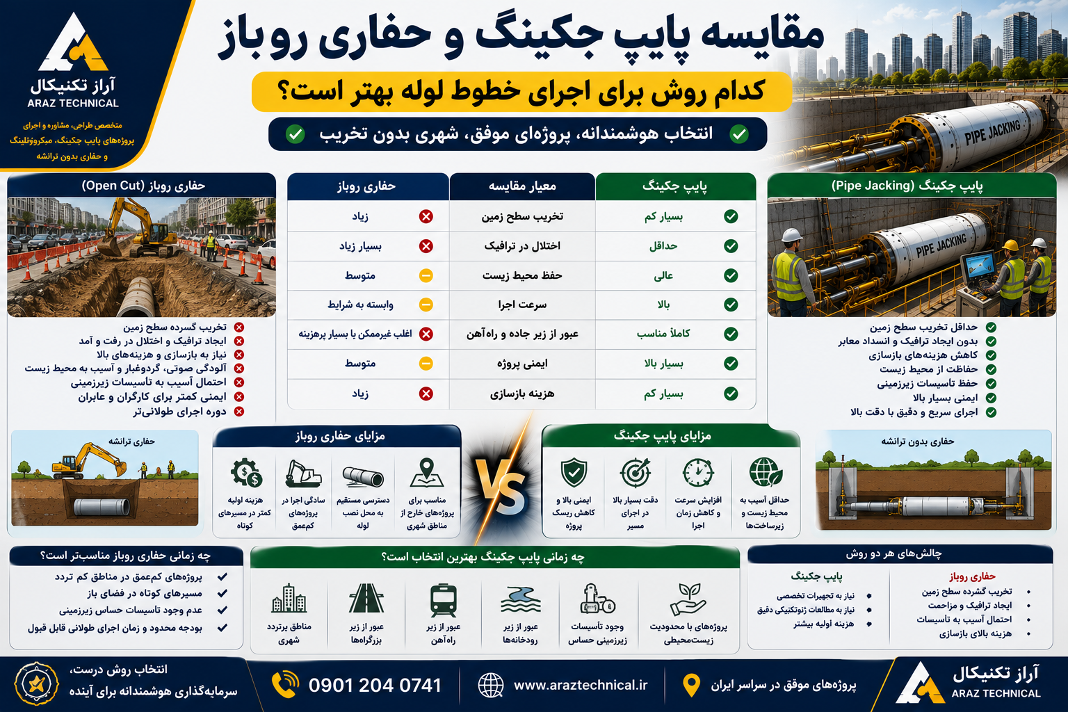 مقایسه پایپ جکینگ و حفاری روباز