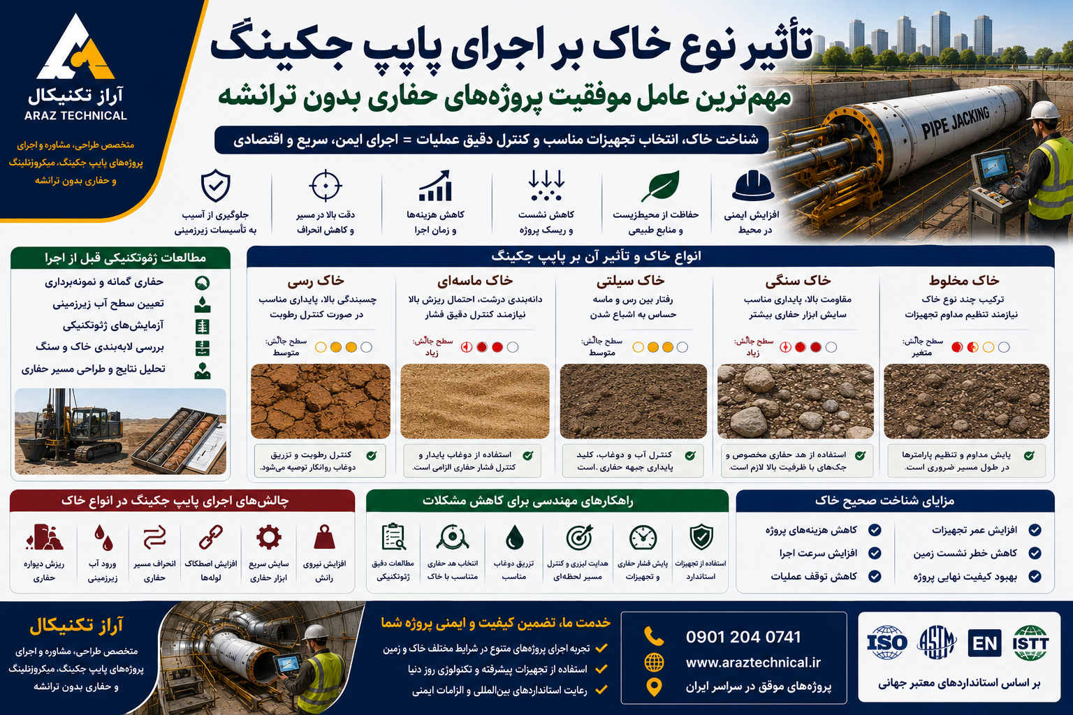 تأثیر نوع خاک بر اجرای پایپ جکینگ