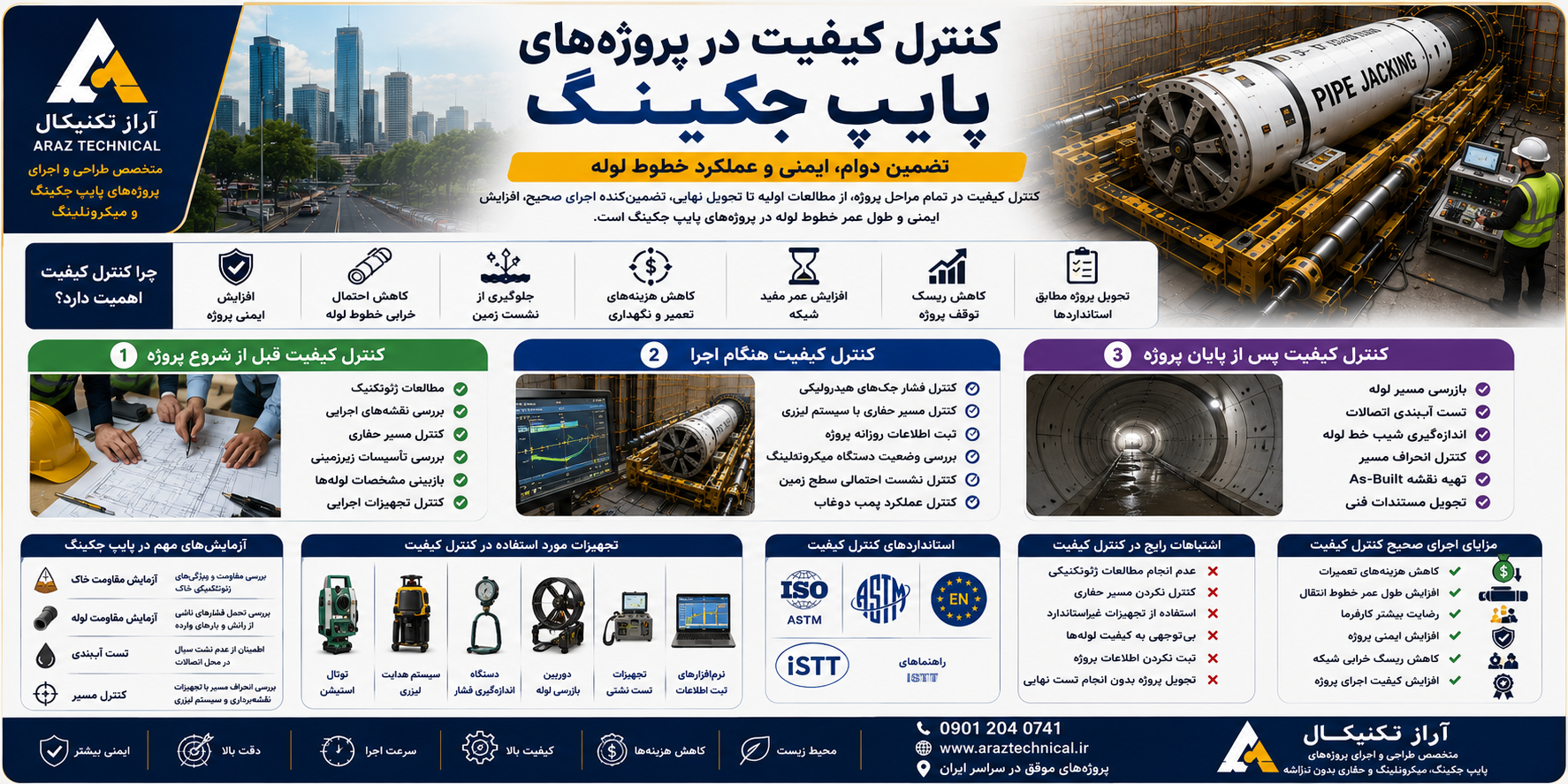 کنترل کیفیت در پروژه‌های پایپ جکینگ
