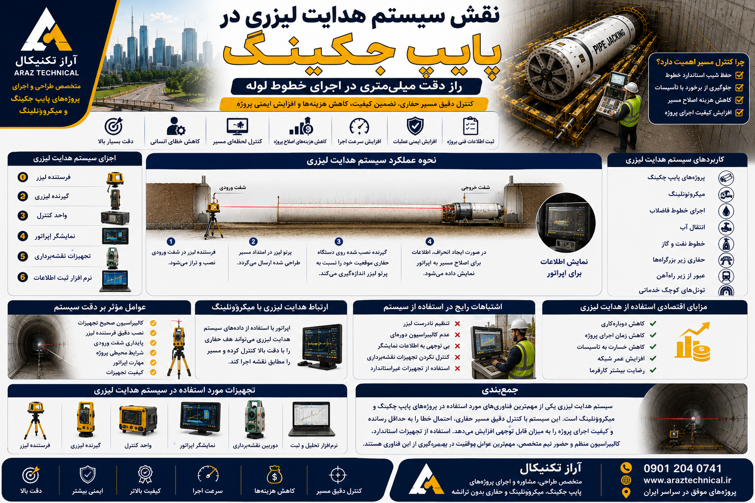 نقش سیستم هدایت لیزری در پایپ جکینگ