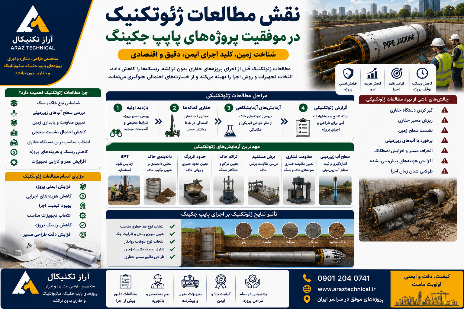 نقش مطالعات ژئوتکنیک در موفقیت پروژه‌های پایپ جکینگ