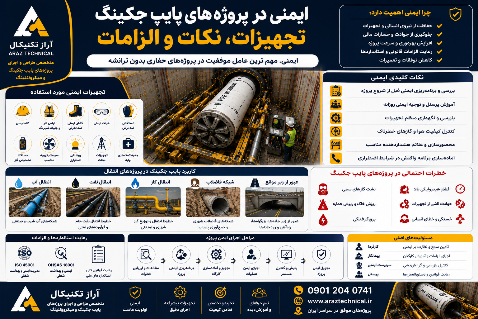 سوالات متداول درباره پایپ جکینگ (FAQ)