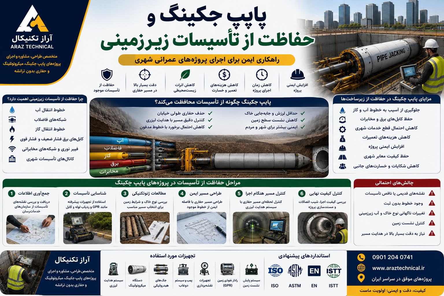 پایپ جکینگ و حفاظت از تأسیسات زیرزمینی