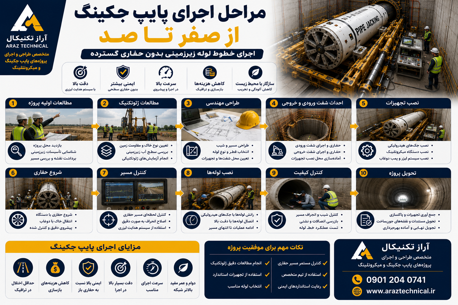 مراحل اجرای پایپ جکینگ از صفر تا صد