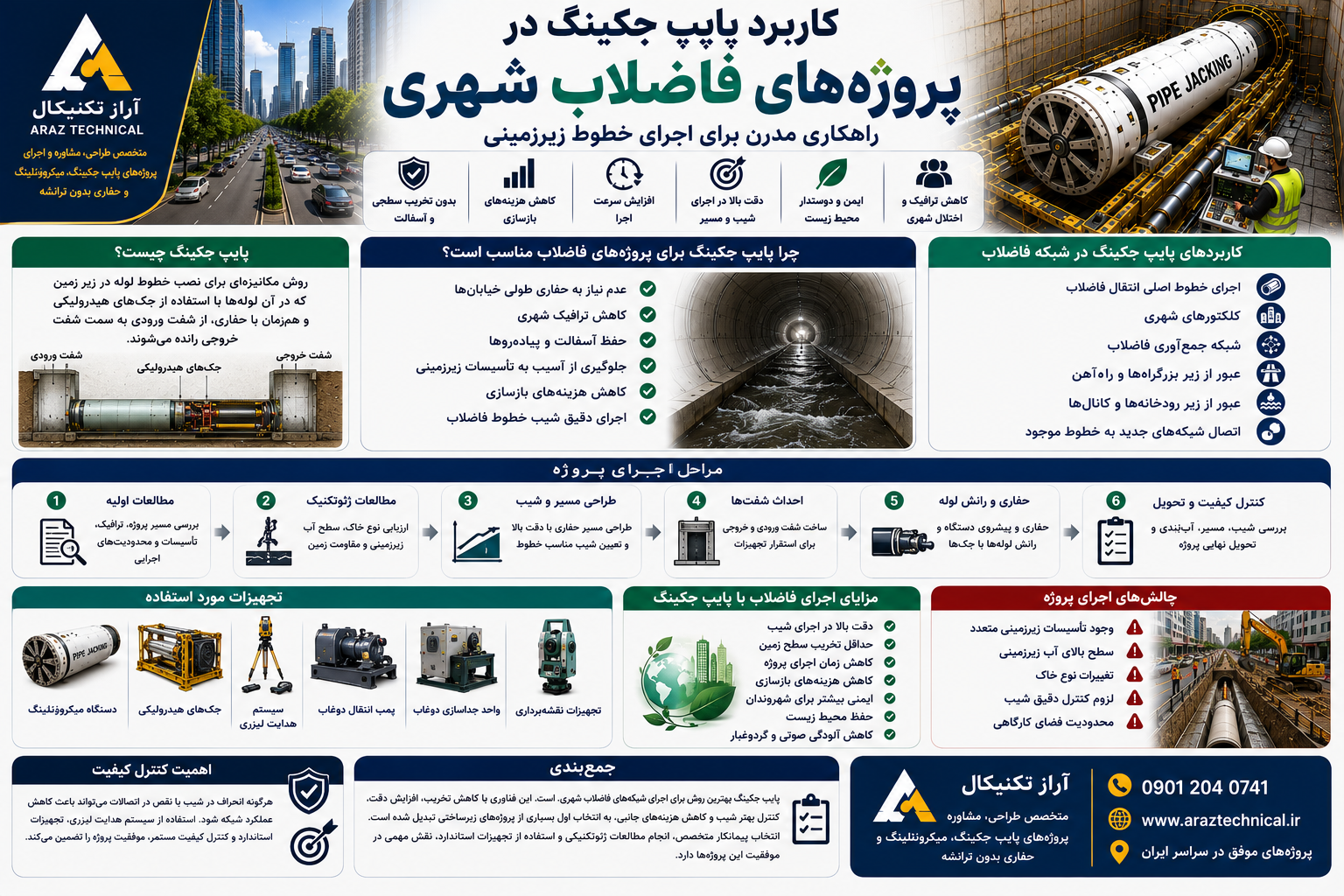 پیمانکار پایپ جکینگ در پروژه‌های فاضلاب شهری