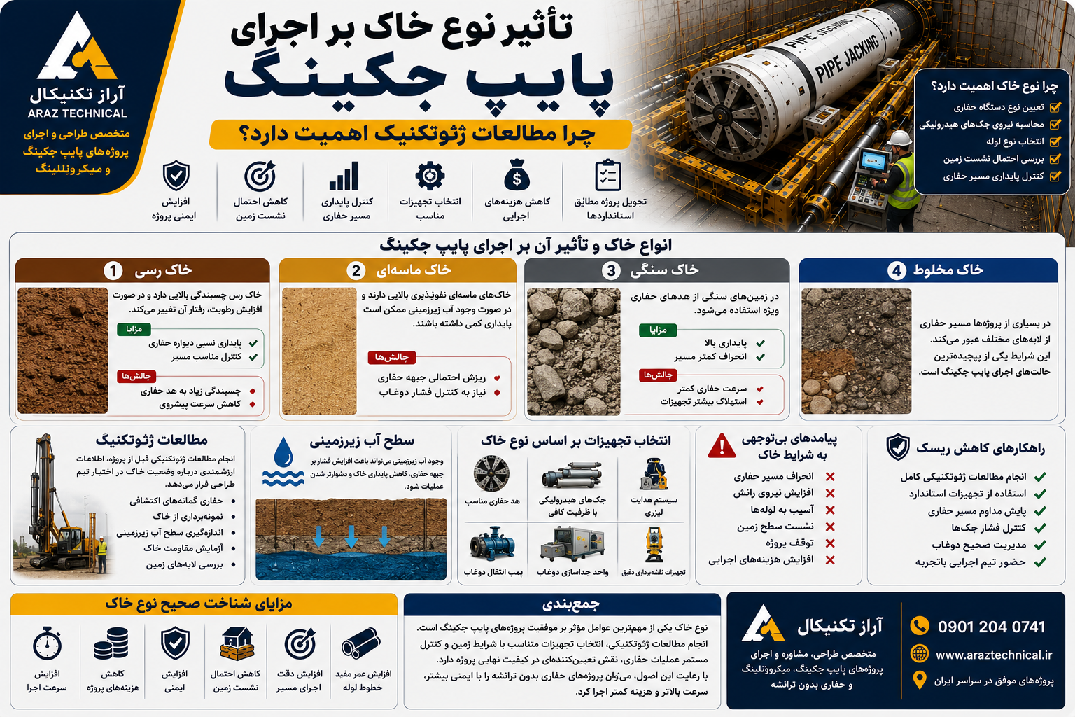 جهت حفاری به روش پایپ جکینگ با ما در ارتباط باشید 09012040741 پایپ جکینگ یک تکنیک پیشرفته جهت نصب لوله های زیرزمینی ، کانالها و لوله های مخصوص برق و مخابرات می باشد. آراز تکنیکال پیمانکار برتر حفاری به روش پایپ جکینگ