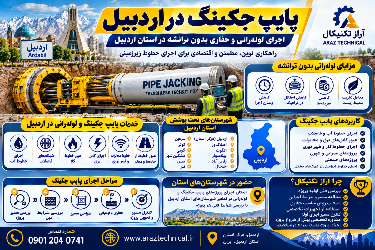 پایپ جکینگ در اردبیل