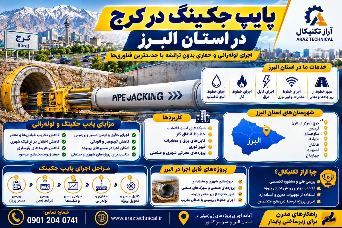 پایپ جکینگ در کرج