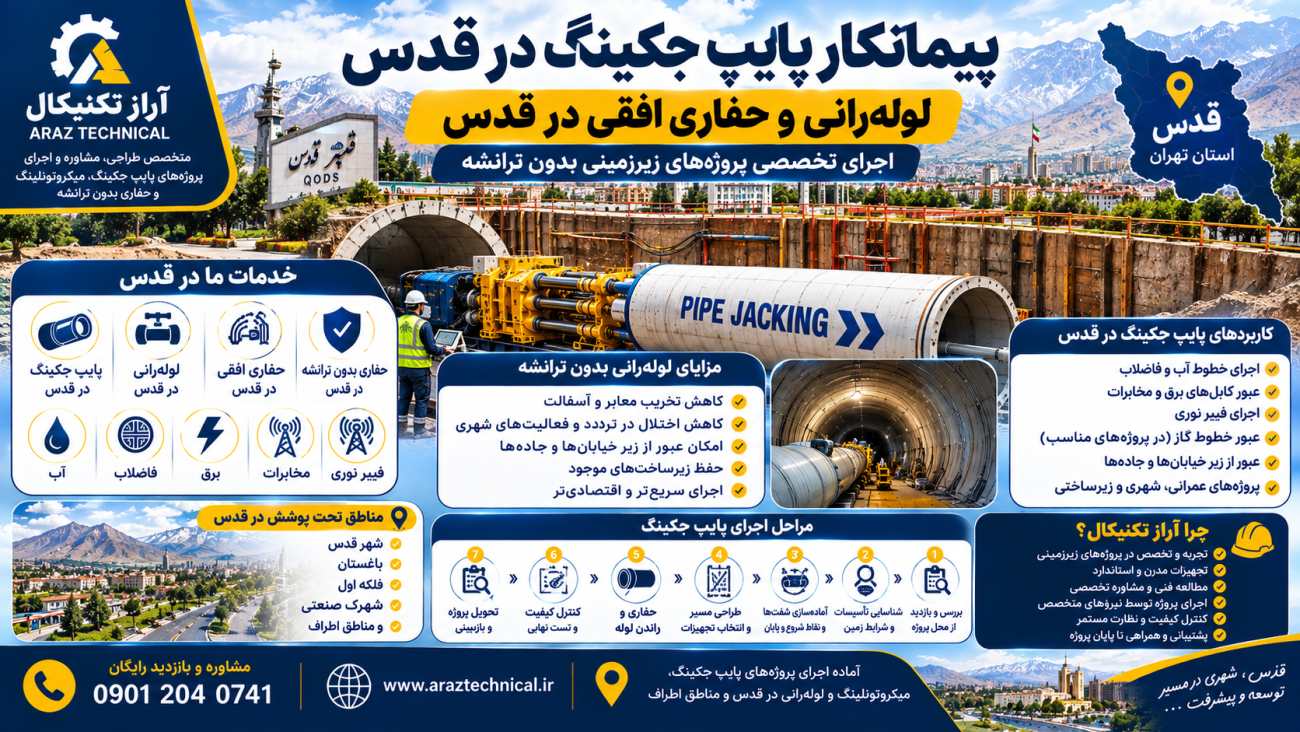 پیمانکار پایپ جکینگ در قدس