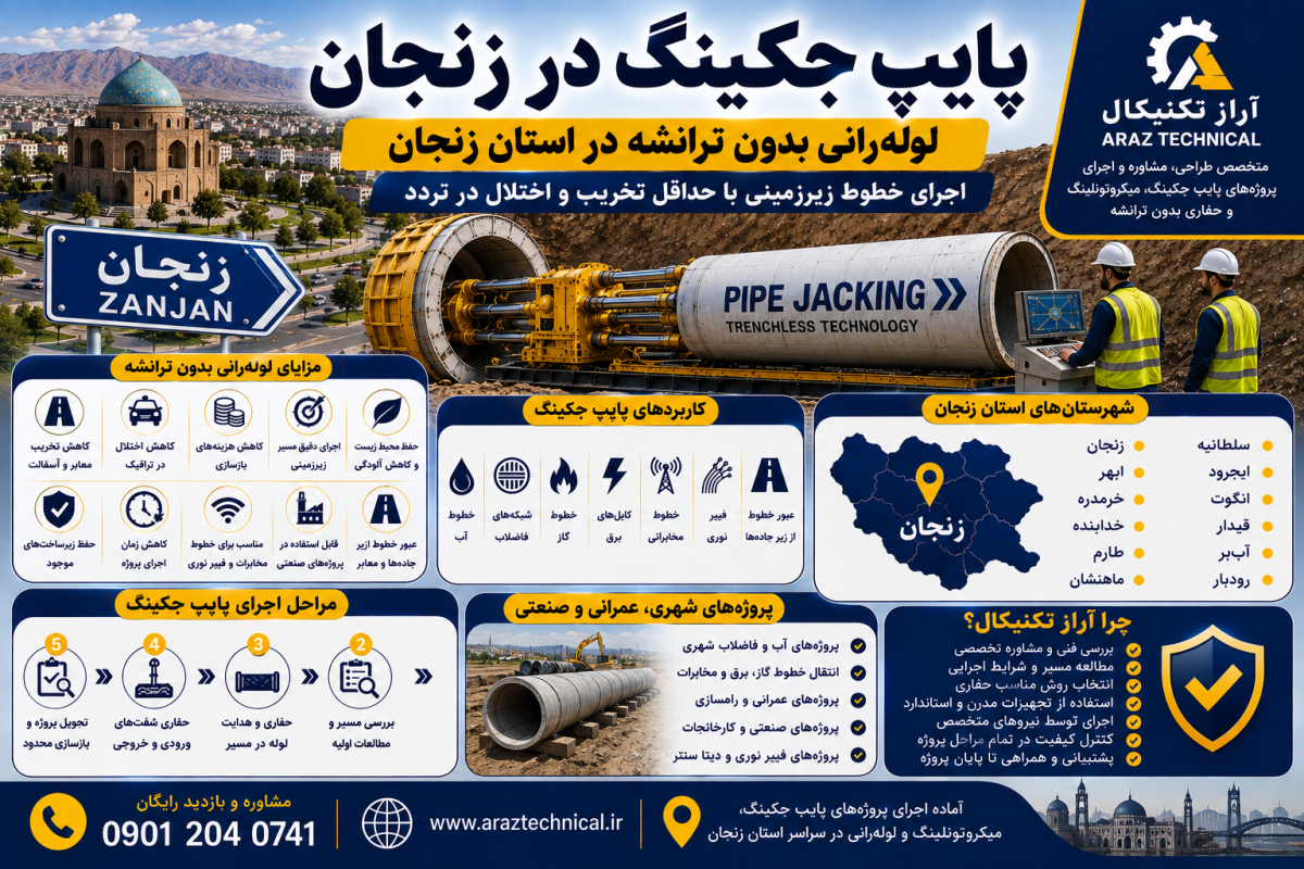 پایپ جکینگ در زنجان