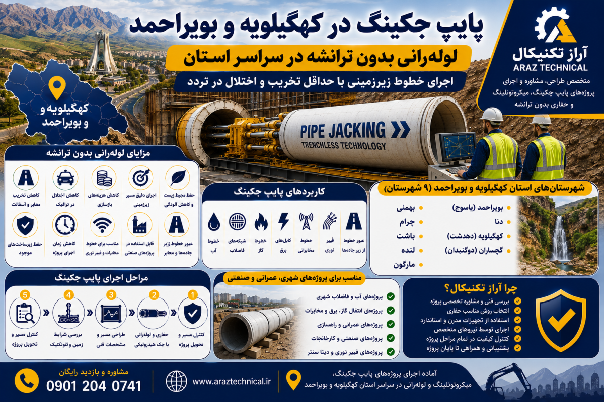 پایپ جکینگ در کهگیلویه و بویراحمد